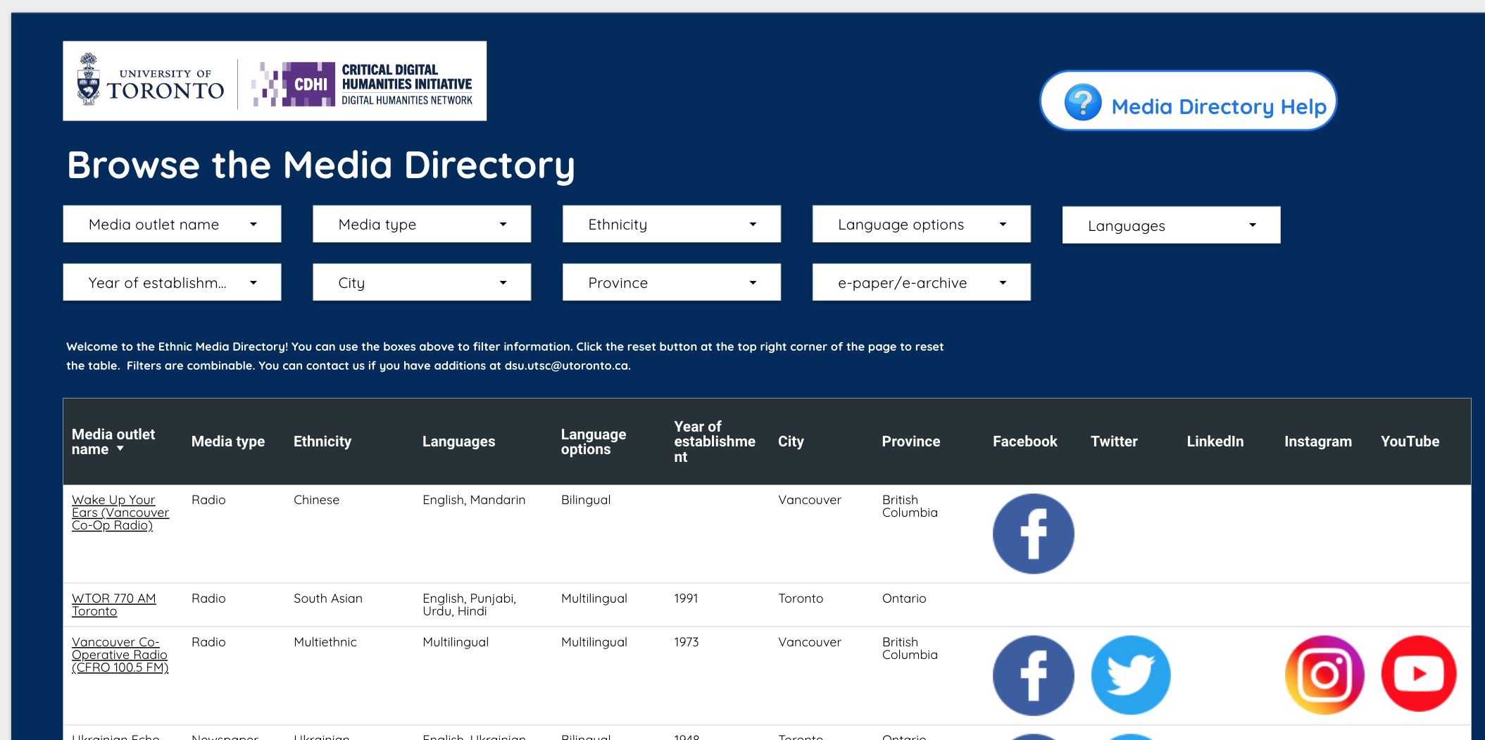 Screenshot of a looker studio dashboard depicting records from a database