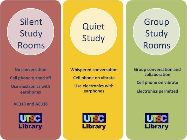 Icons for the UTSC Silent Study Rooms, Quiet Study, Group Study Rooms